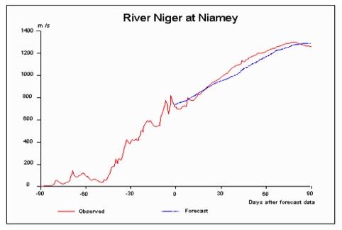 river-niger, flooding, WRA