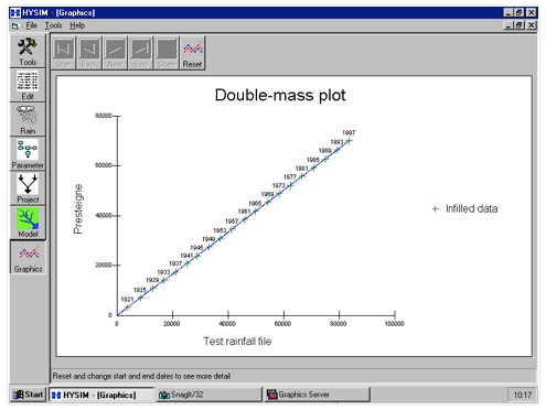 wra, hysim-double-mass-plot, water-resource-associates, uk-water-consultants, 