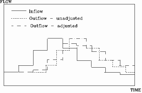 hysim-flow.jpg, wra, water-resource-associates, uk-water-consultants