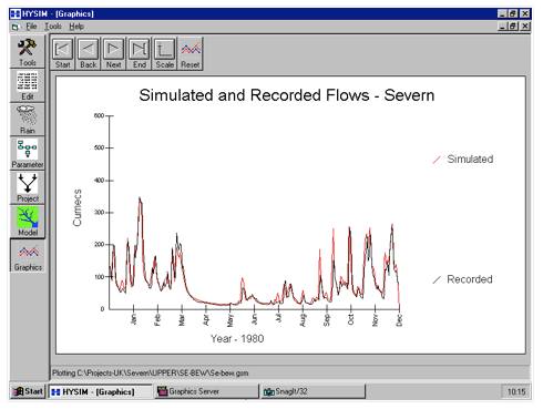 wra, water-resource-associates, uk-water-consultants, hysim-simulated-recorded-flows