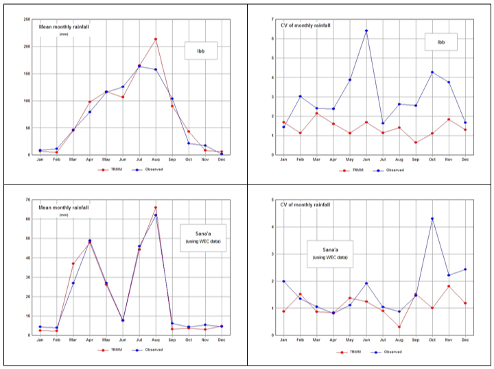 trmm-sys, wra, water-resource-associates, uk-water-consultants, software